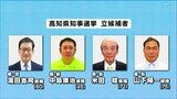 高知県知事選告示　現職・新人合わせてこれまでに４人が立候補|TBS NEWS DIG