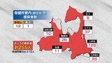 青森県 新たに255人新型コロナ感染 クラスター2件 1日 | 青森のニュース│ATV NEWS│青森テレビ