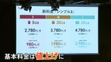格安ブランドも続々…携帯料金がじわり値上げへ 通信料は1年で10%上昇、家計の重荷に|TBS NEWS DIG