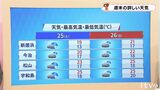 低気圧と湿った空気の影響で天気は下り坂に 曇りや雨の可能性があり 傘が必要 最高気温 24℃で湿度高くムシムシした週末 愛媛|TBS NEWS DIG