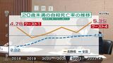 人口10万人当たり5.35人で全国ワースト4位　子どもたちの自殺防ぐには　スクールカウンセラーら加えた対策プロジェクトチームが意見交換「家庭への支援」「全員と面談」などの意見も　|　SBC NEWS | 長野のニュース | SBC信越放送