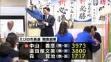173票差の接戦 えびの市長選挙 中山義彦氏(77)が初当選 | MRTニュース | MRT宮崎放送