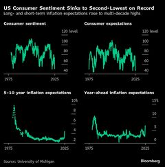 米消費者マインドが大幅に悪化、インフレ期待は急上昇－関税懸念| TBS CROSS DIG with Bloomberg