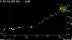 10年国債入札、「警戒ほど悪くない」との声－応札倍率は過去分下回る| TBS CROSS DIG with Bloomberg
