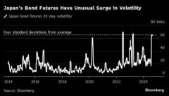 歴史的波乱の８月相場、急落・急騰の日本市場を映す５つのチャート| TBS CROSS DIG with Bloomberg