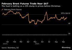 原油下落見込んだ取引拡大、供給過剰で年末までに50ドル割れとの見方| TBS CROSS DIG with Bloomberg