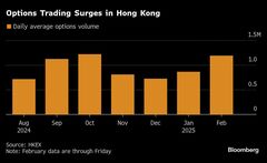 香港オプション市場活況、DeepSeek台頭が投資家の「覚醒」促す| TBS CROSS DIG with Bloomberg