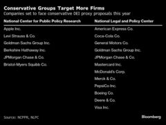 米企業に反ＤＥＩ圧力、保守派は株主提案で見直し迫る－QuickTake| TBS CROSS DIG with Bloomberg