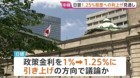 日銀、政策金利1.25％に引き上げの方向で議論か 焦点は物価の上振れリスクへの対応 きょうから金融政策決定会合|TBS NEWS DIG