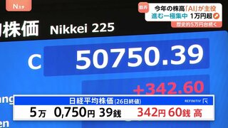 「AI株高」は来年も続くのか？ “歴史的高値圏”の株価　AI関連株に翻弄された1年に　きょうも日経平均5万円超| TBS CROSS DIG with Bloomberg