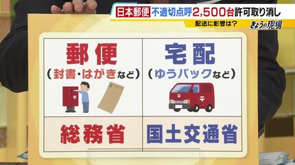 ありえないレベルの違反、もっとひどい状況かもしれない」日本郵便の