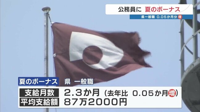 熊本県の公務員 夏のボーナス平均支給額は87万2000円 2024年より0.05か月分増|TBS NEWS DIG