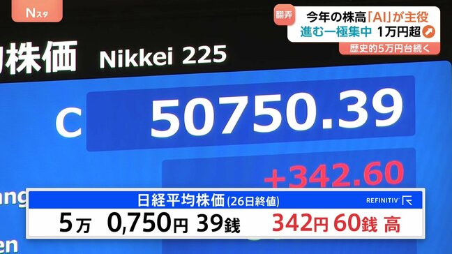 「AI株高」は来年も続くのか？ “歴史的高値圏”の株価　AI関連株に翻弄された1年に　きょうも日経平均5万円超|TBS NEWS DIG