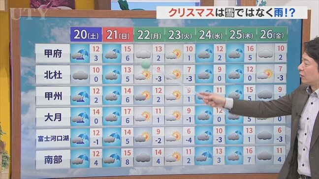 この週末はスッキリせず雨が降ったりやんだりの天気に　米津龍一気象予報士が解説　山梨|TBS NEWS DIG
