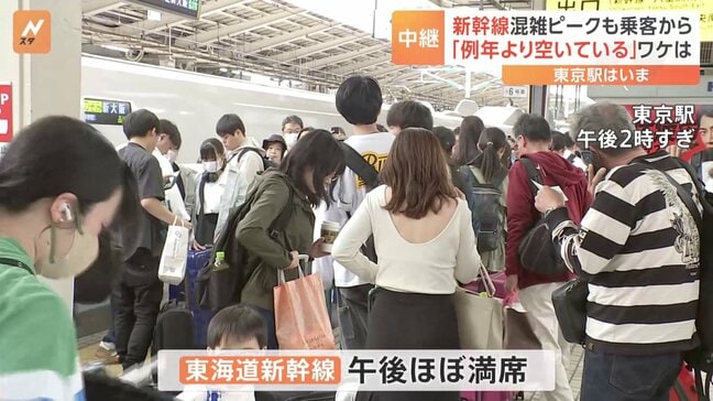 【中継】新幹線の混雑状況について 東京駅の様子 午後到着する新幹線の座席はほぼ満席|TBS NEWS DIG