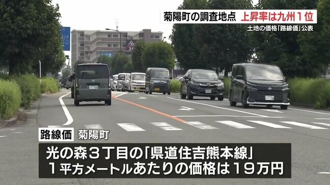 路線価公表 上昇率九州1位は熊本県菊陽町光の森3丁目「県道住吉熊本線」 6年連続上昇で1㎡19万円に|TBS NEWS DIG