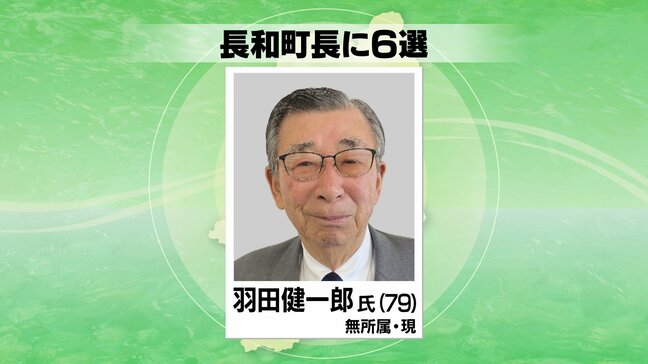 【速報】長和町長選挙 現職の羽田健一郎氏が6選|TBS NEWS DIG