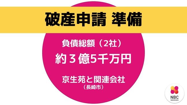 新型コロナで式典中止など営業環境悪化　呉服卸売業者が破産申請準備　負債総額は2社合計で約3億5千万円【長崎】|TBS NEWS DIG