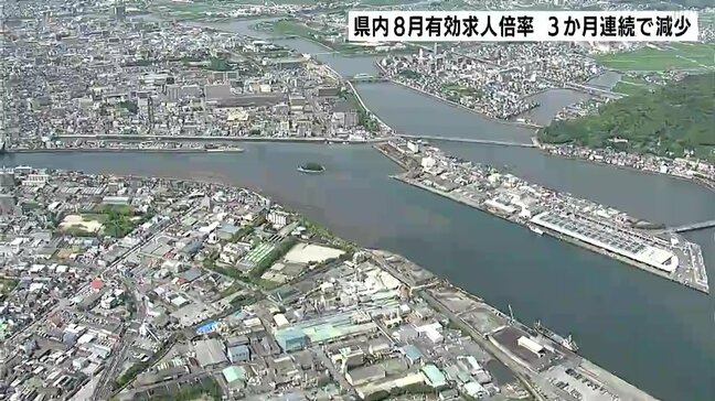 「改善の動きにやや弱さがみられる」8月の雇用失業情勢 有効求人倍率 3か月連続で減少 【高知】|TBS NEWS DIG