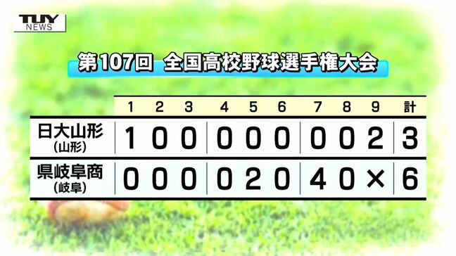 【スポーツ結果】夏の甲子園 日大山形は県立岐阜商業に3対6で敗れる　モンテディオ山形は水戸に1対2で敗れる　|TBS NEWS DIG