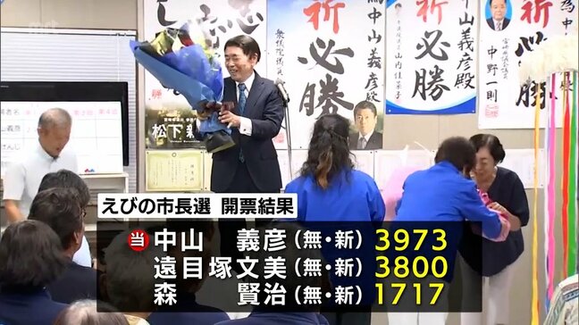173票差の接戦 えびの市長選挙 中山義彦氏(77)が初当選|TBS NEWS DIG