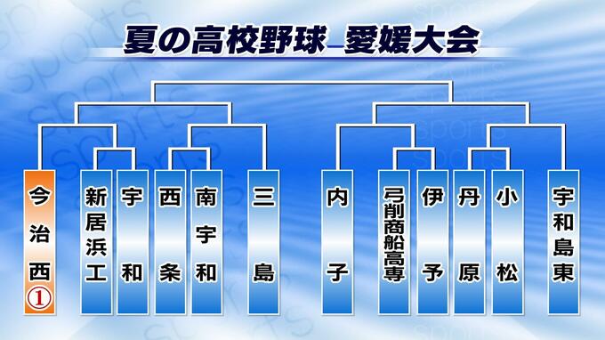 夏の高校野球愛媛大会の組み合わせ決定 第１シード今治西のブロックには西条、小松、宇和島東など　|　愛媛のニュース - Nスタえひめ｜あいテレビは6チャンネル