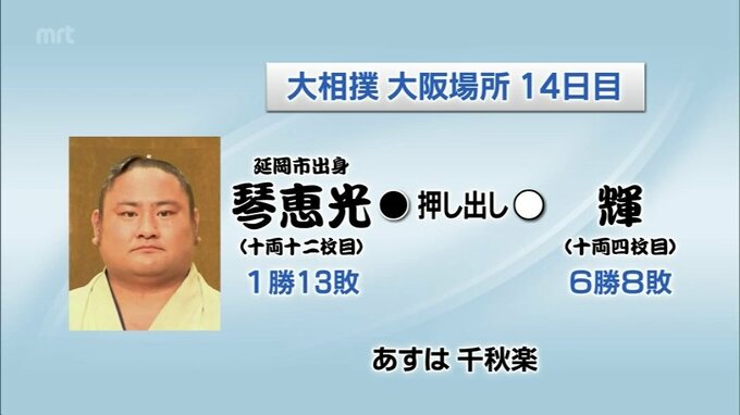 琴恵光　大相撲大阪場所１４日目　琴恵光の結果　|　MRTニュース ｜ ＭＲＴ宮崎放送