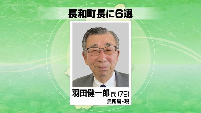 【速報】長和町長選挙　現職の羽田健一郎氏が6選　|　SBC NEWS | 長野のニュース | SBC信越放送