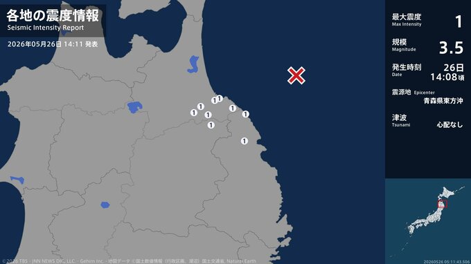 青森県、岩手県で最大震度1の地震　青森県・八戸市、青森南部町、階上町、岩手県・久慈市、岩手洋野町、軽米町|TBS NEWS DIG