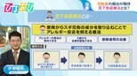 花粉症“自分に合う”治療薬はどう選ぶ?根治が期待できる「舌下免疫療法」とは 現役医師が解説【ひるおび】|TBS NEWS DIG