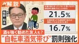 忘年会シーズンに要注意!自転車「酒気帯び運転」に罰則 酒や自転車提供にも罰則…どう対応?【Nスタ解説】|TBS NEWS DIG