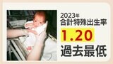 出生率過去最低1.20 東京は1割れの0.99 九州沖縄は上位にあるものの下落傾向続く | 福岡のニュース|RKB NEWS|RKB毎日放送