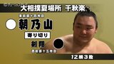 朝乃山　千秋楽も圧巻の勝利　夏場所12勝3敗で終える　|　富山のニュース｜天気・防災｜チューリップテレビ
