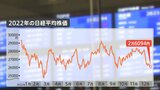 東証で大納会 日経平均株価は1年で約2700円下げ 世界情勢に振り回された1年|TBS NEWS DIG