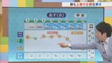 あすは日中雨 上着が必要な寒さに GWの後半は7月上旬並みの暑さに 気象予報士が解説 | 山梨のニュース | UTYテレビ山梨