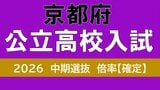 【京都府公立高校入試2026】中期選抜の倍率は全体０．８１倍　田辺（自動車科）がトップ「１．８９倍　１期生が卒業したばかりの開建は１．３２倍　堀川、嵯峨野の倍率は？【令和８年度　高校受験倍率　中期入試】　|　MBSニュース | 関西の最新ニュースを分かりやすく。