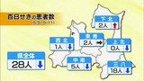 「百日せき」青森県で2週連続減少も依然例年より多い状況　5月11日までの1週間で患者は28人|TBS NEWS DIG