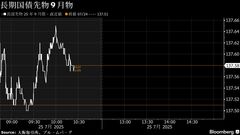債券は上昇、東京都区部コアＣＰＩが４カ月ぶりに３％割れ| TBS CROSS DIG with Bloomberg