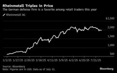 米個人投資家の欧州株買い、定着の兆し－ミーム株より持続的との見方| TBS CROSS DIG with Bloomberg