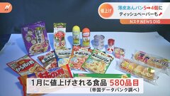 1月の食品値上げは580品目　“薄皮あんぱん”は5個→4個の“実質値上げ”に| TBS CROSS DIG with Bloomberg