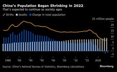 中国の人口、昨年は３年連続の減少－長期的な経済リスク浮き彫り| TBS CROSS DIG with Bloomberg