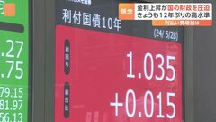 長期金利上昇12年ぶりの水準　超低金利をあてにした“借金頼み”の財政運営からの脱却と財政の健全性に向けた取り組みが急がれる| TBS CROSS DIG with Bloomberg