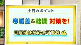 高知の天気　29日　寒暖差と空気の乾燥に注意　山岸拓気象予報士が解説|TBS NEWS DIG