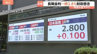 長期金利は一時2.8％に上昇と約29年半ぶりの高水準 株価は一時1000円超下落 円安も進行で“トリプル安”展開に　財政悪化への懸念受け| TBS CROSS DIG with Bloomberg
