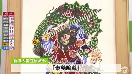 龍をつけるのはチャレンジ」 新作大型立佞武多・素戔嗚尊の下絵披露