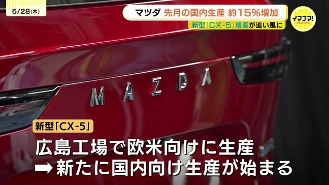 【マツダ】新型CX-5増産で国内生産15%増も、世界販売は9ヶ月連続マイナスの明暗|TBS NEWS DIG