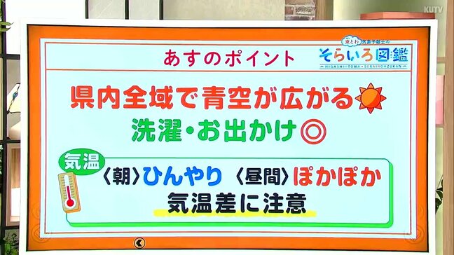 高知の天気　9日は県内全域で青空が広がる　最高気温は３月上旬並みの所も　東杜和気象予報士が解説|TBS NEWS DIG