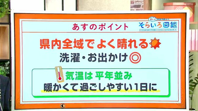 高知の天気　２日は県内全域でよく晴れる　日中はぽかぽか陽気に　東杜和気象予報士が解説|TBS NEWS DIG