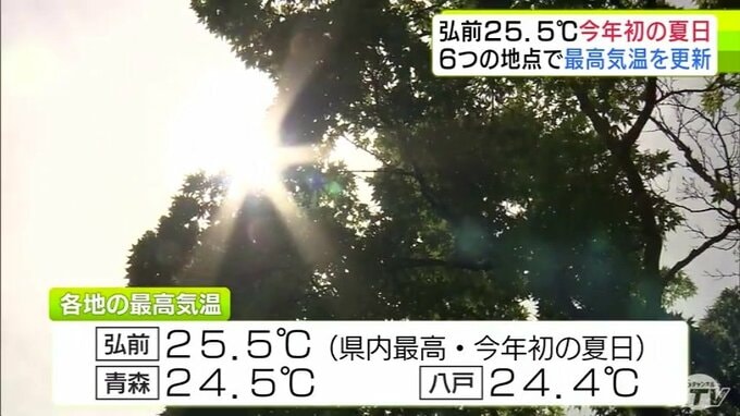 「単純に暑い…」高気圧に覆われ気温上昇の青森県　弘前では2026年初の「夏日」に　6地点で今シーズンの最高気温を更新　明日13日も25℃近くまで気温上昇の見込み　体調管理には注意を|TBS NEWS DIG