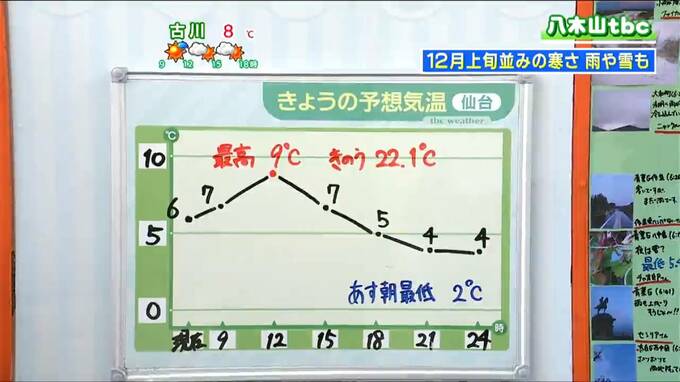 12月上旬並みの寒さ あす19日朝は今シーズン一番の冷え込みとなる見込み　宮城・tbc気象台|TBS NEWS DIG